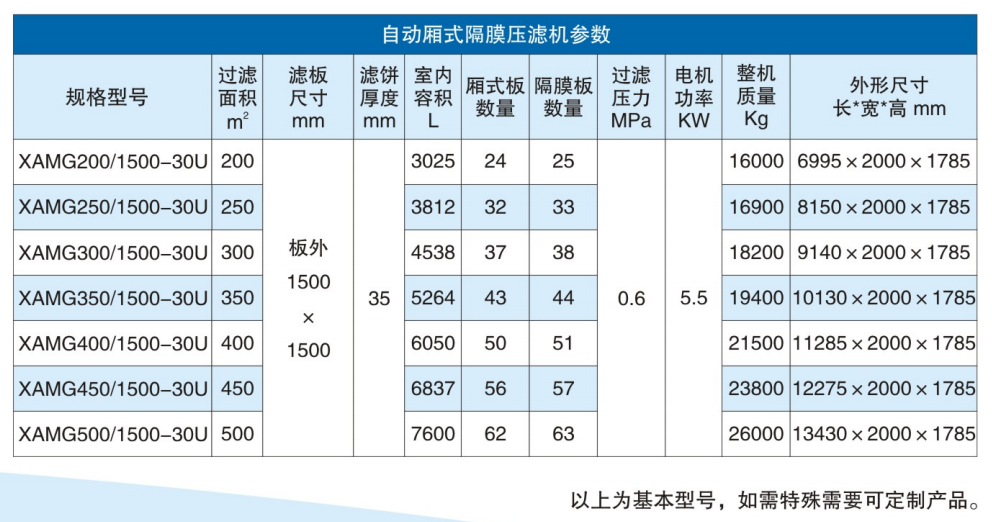 自動(dòng)隔膜壓濾機(jī)參數(shù) 自動(dòng)隔膜壓濾機(jī)參數(shù)